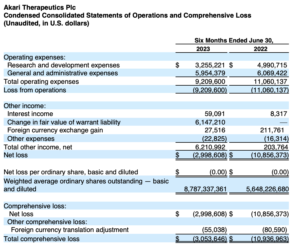 Lovisa (ASX: LOV) H1 FY 2023 Results: Profit Soars Over 30%